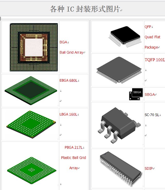 最全的芯片封装方式(图文对照)